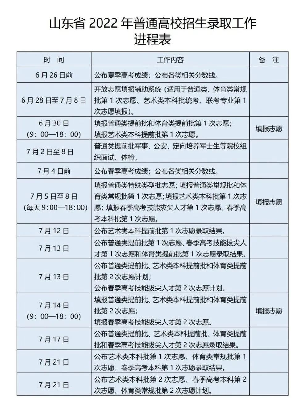 山东高考录取时间