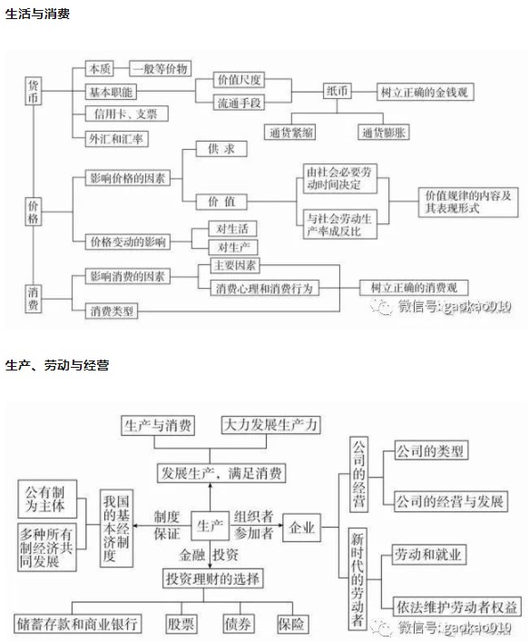 政治必修一思维导图(高中政治必考知识点总结)