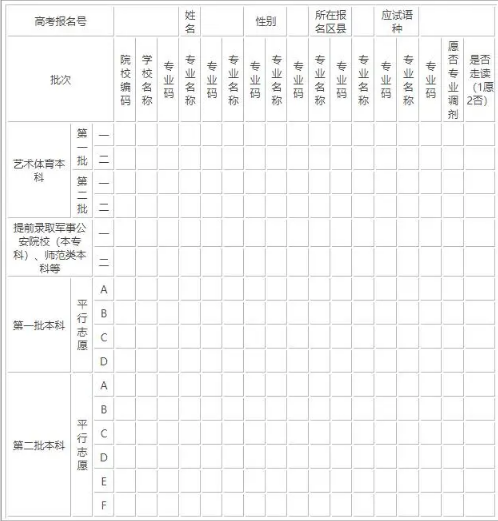 艺术生高考志愿表样本(怎么填志愿)