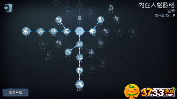 第五人格医生天赋加点图