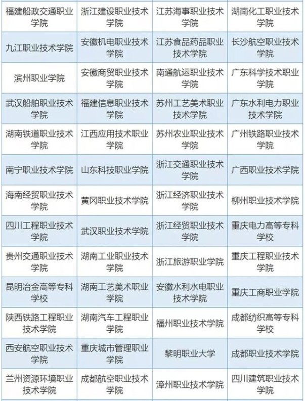 双高计划名单