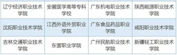 双高计划名单