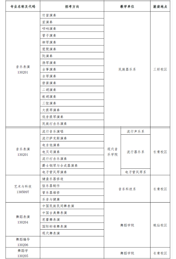 沈阳音乐学院本科招生专业
