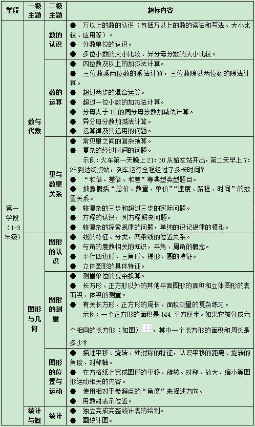典型问题