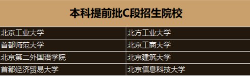 高考提前批大学院校名单
