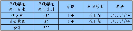 单独招生计划