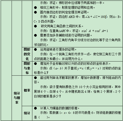 典型问题