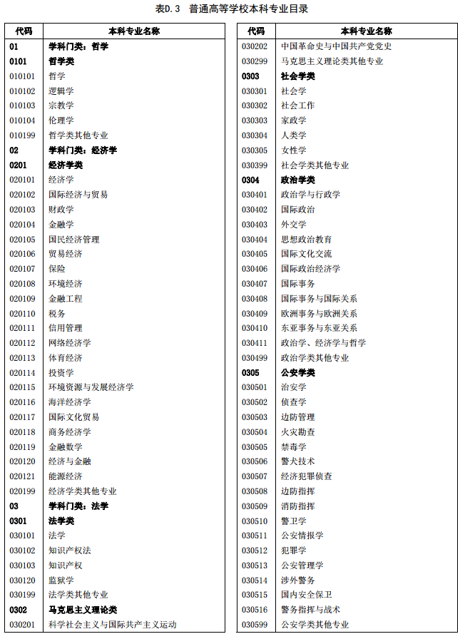 专业代码