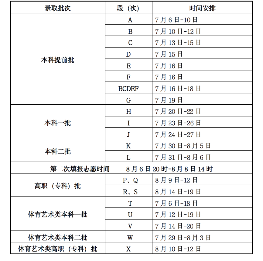 2022甘肃高考专科录取时间安排 专科什么时候录取