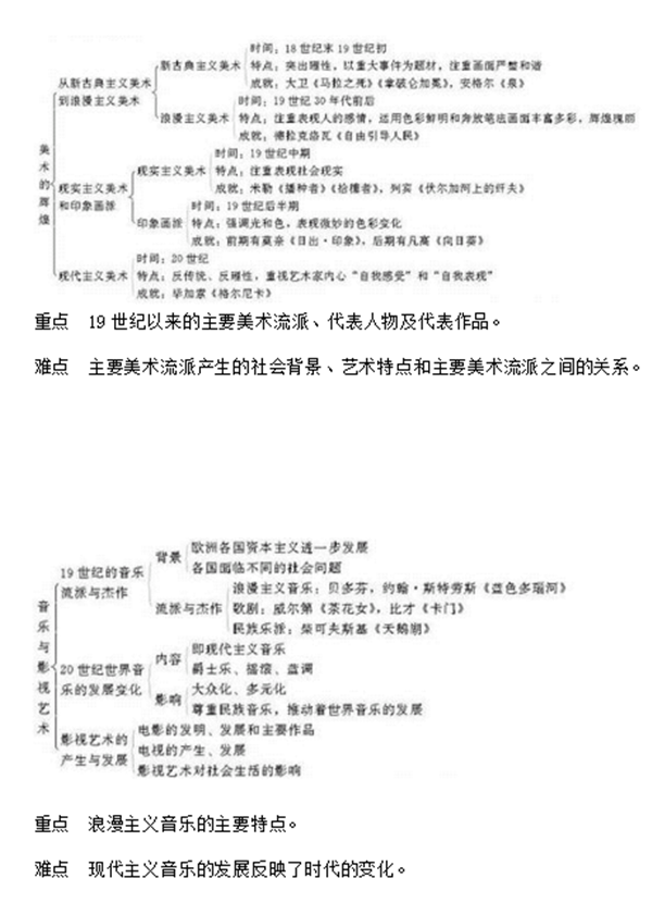 高中历史必修三知识点框架图