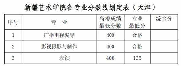 新疆艺术学院各专业录取分数线