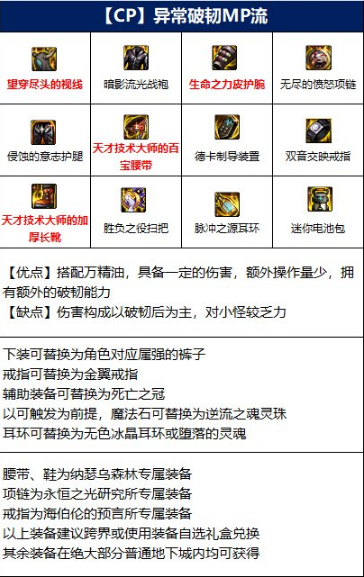 DNF魔道学者110装备选择推荐