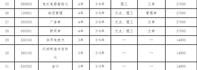 辽宁理工学院学费各专业收费标准
