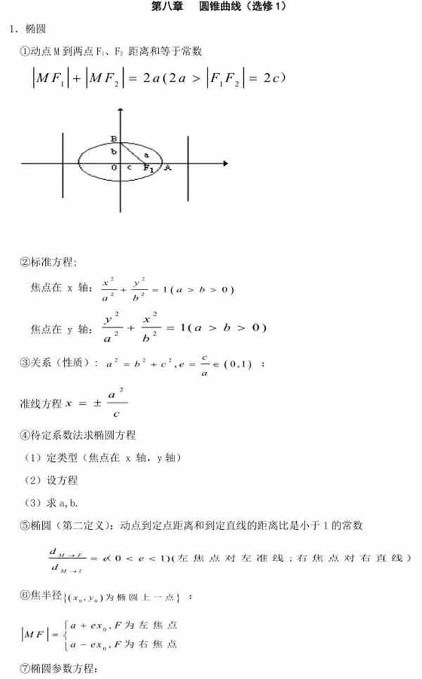 高考圆锥曲线必备公式
