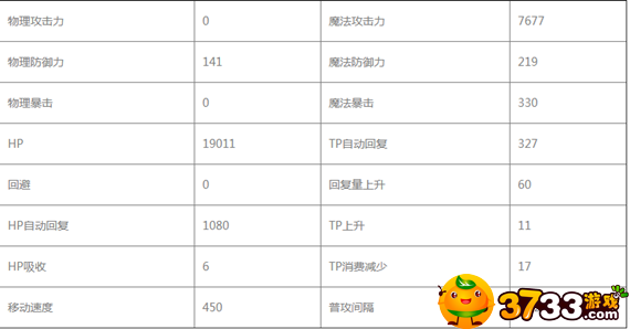 公主连接伊莉亚怎么样