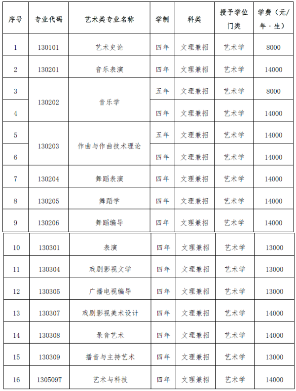 沈阳音乐学院本科招生专业