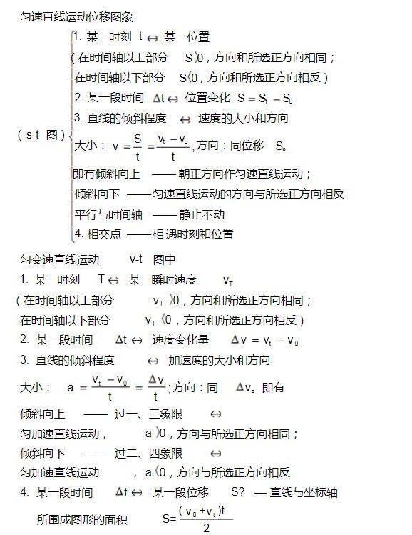 高中物理必修一每单元框架