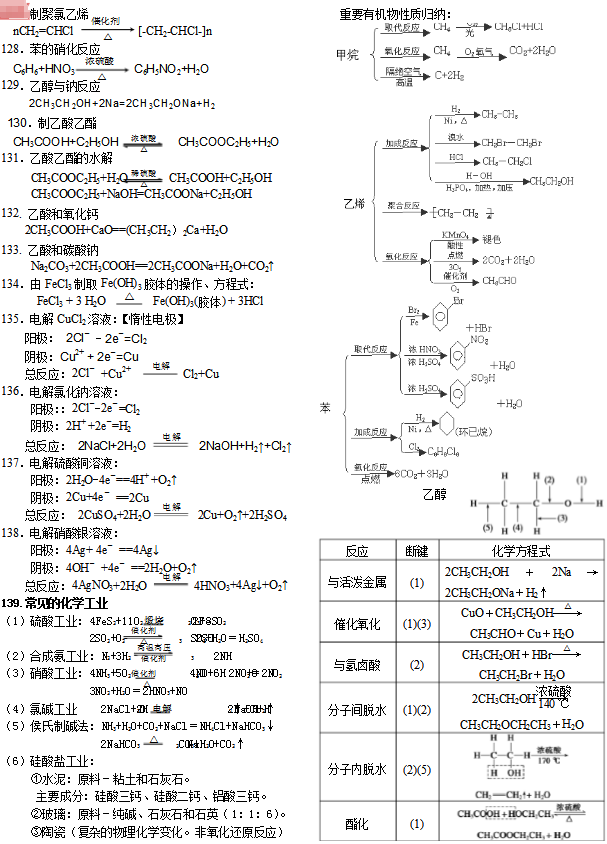 化学方程式