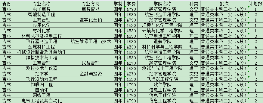招生计划