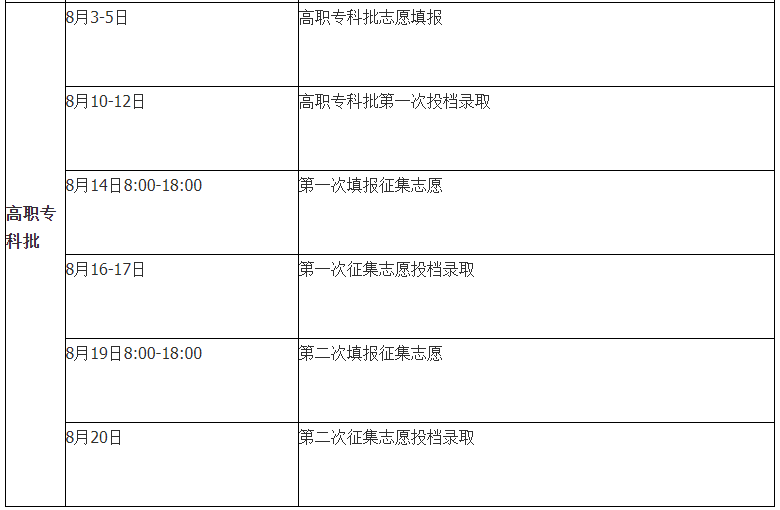2021湖南高职专科批录取时间 什么时候录取