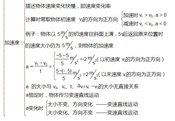 高中物理必修一每单元框架