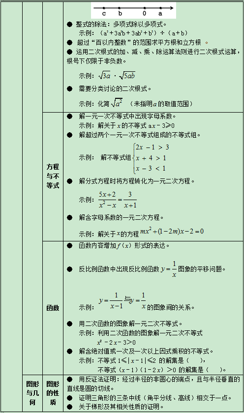 典型问题