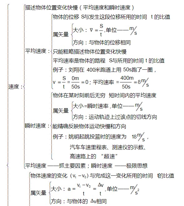 高中物理必修一每单元框架