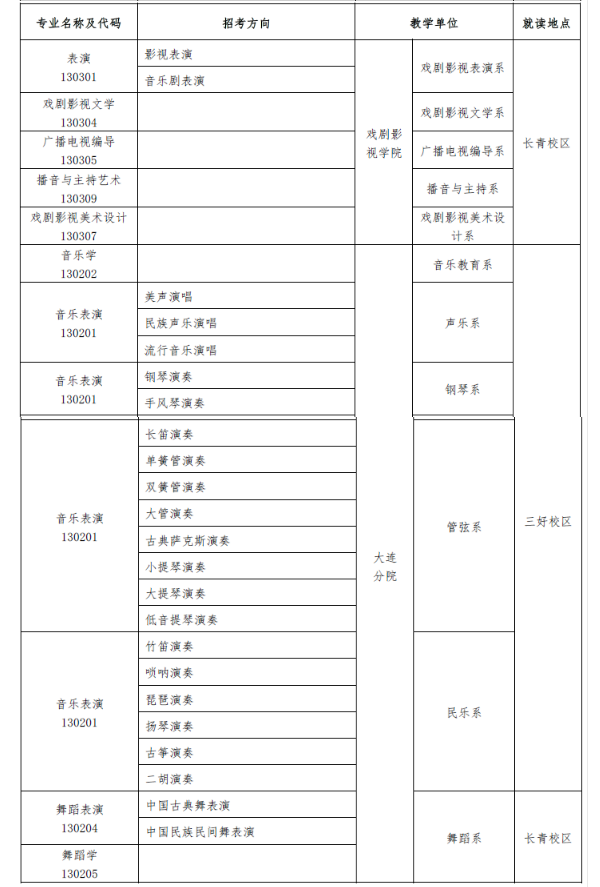 沈阳音乐学院本科招生专业