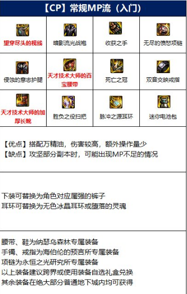 DNF魔道学者110装备选择推荐