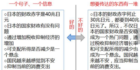 写作文的技巧和套路