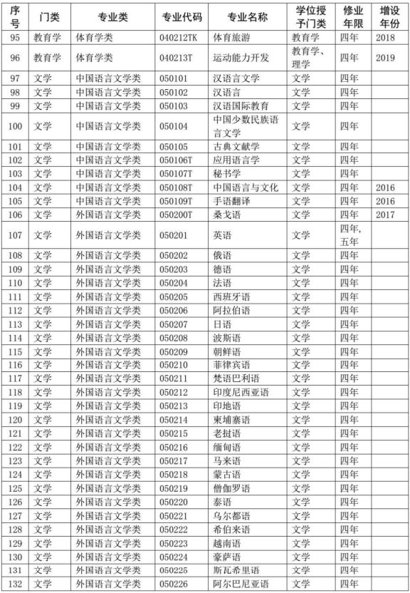 本科目录