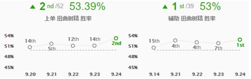英雄联盟S10上单大树玩法攻略