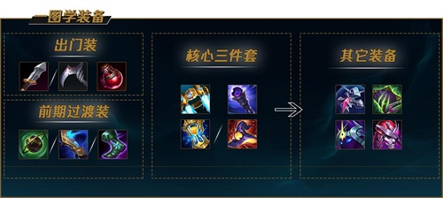 凯南天赋如何加点