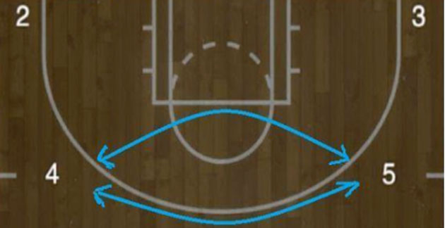 nba2kol2战术策略怎么设置(战术策略设置推荐)