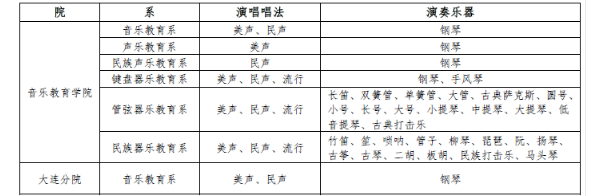 考试须知
