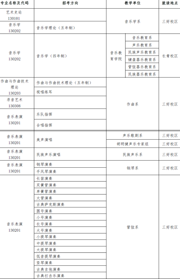 沈阳音乐学院本科招生专业