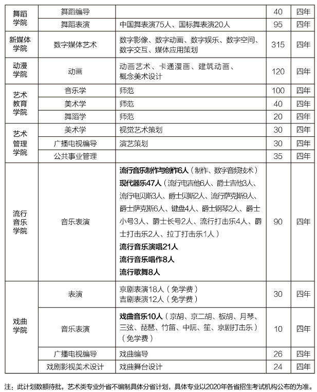 本科招生专业计划