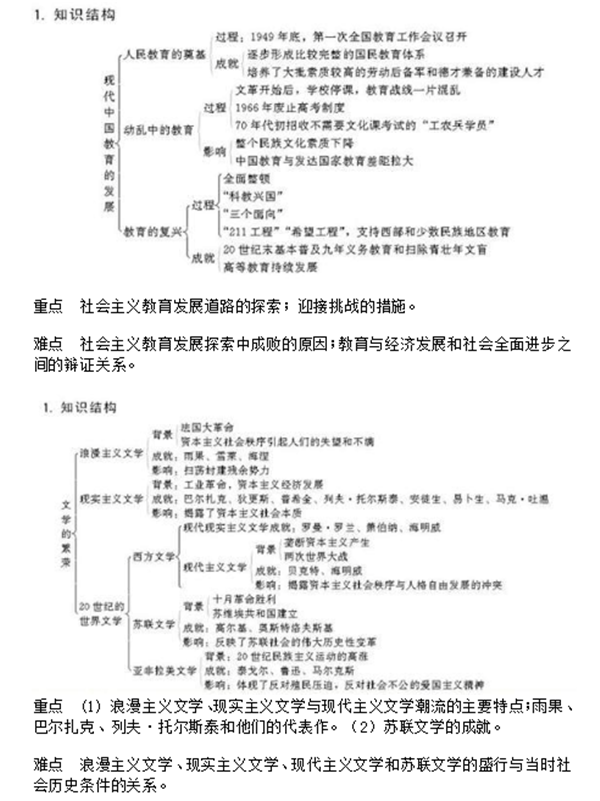 高中历史必修三知识点框架图