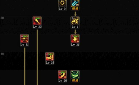 dnf95版本战斗法师加点