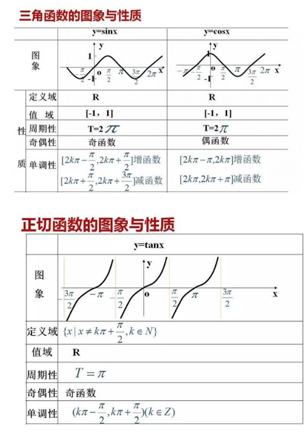 高中数学重要知识点