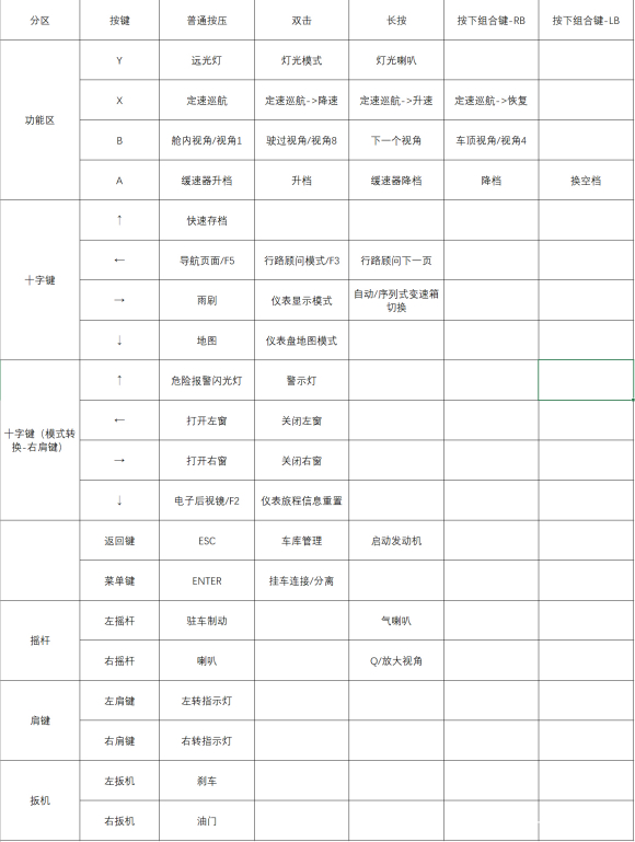 欧洲卡车模拟2手柄配置指南(手柄全功能按键设置教程)