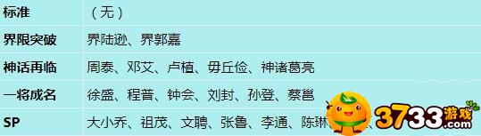 三国杀周妃技能解析