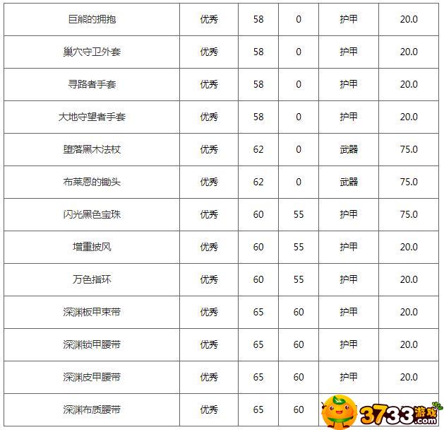 魔兽世界强效不灭精华怎么获得