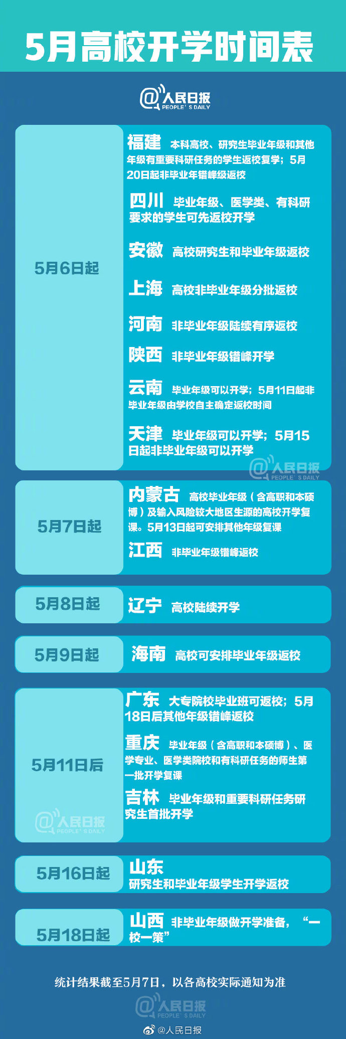 全国高校5月开学时间表