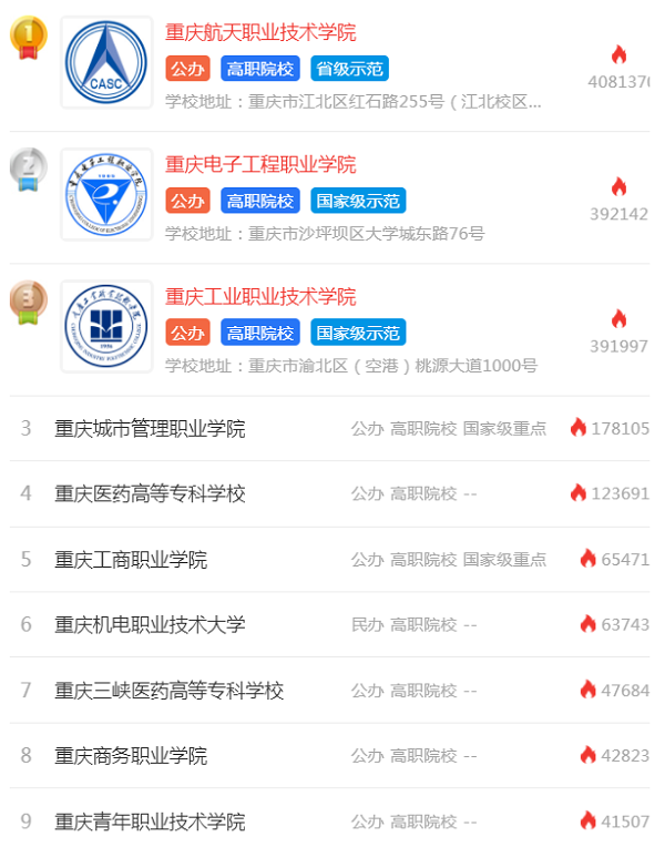 重庆单招学校排名