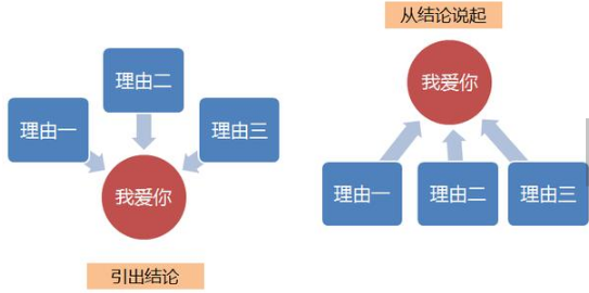 写作文的技巧和套路