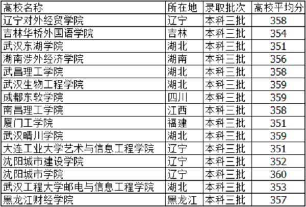  2019高考355分左右能上什么大学 文理科学校有哪些