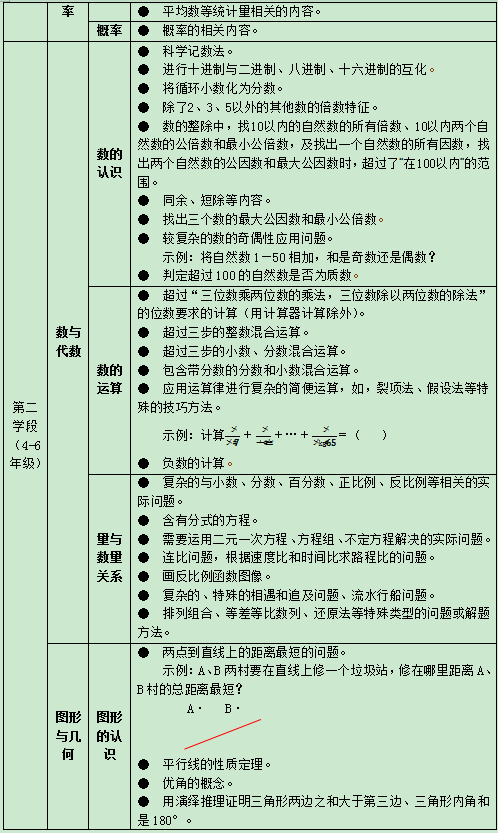 典型问题