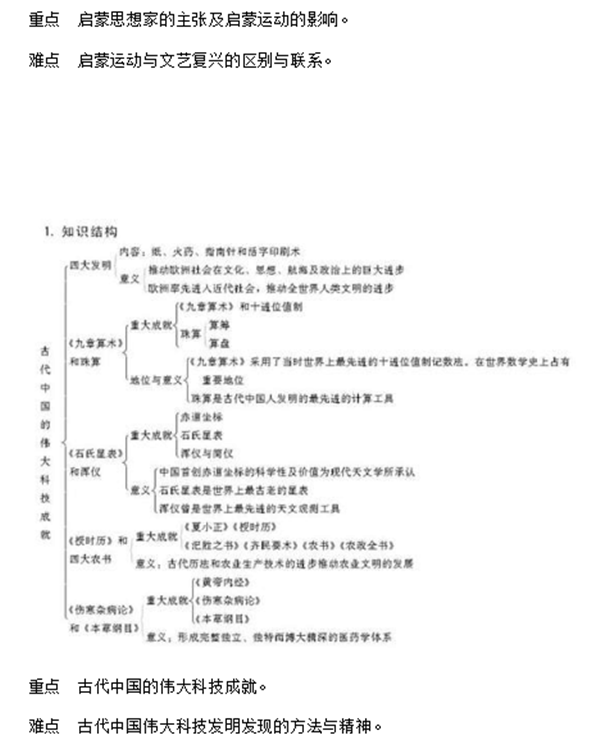 高中历史必修三知识点框架图