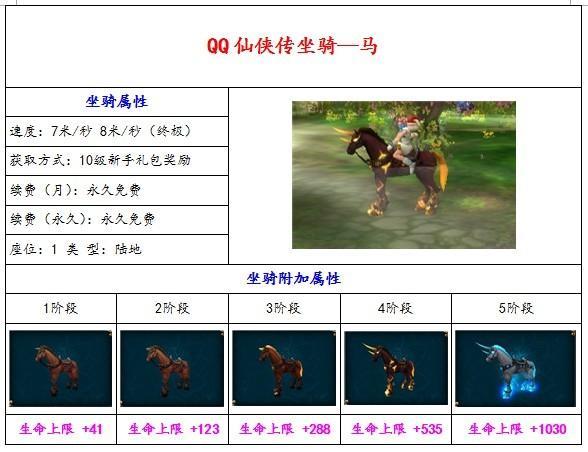 《QQ仙侠传》坐骑全攻略